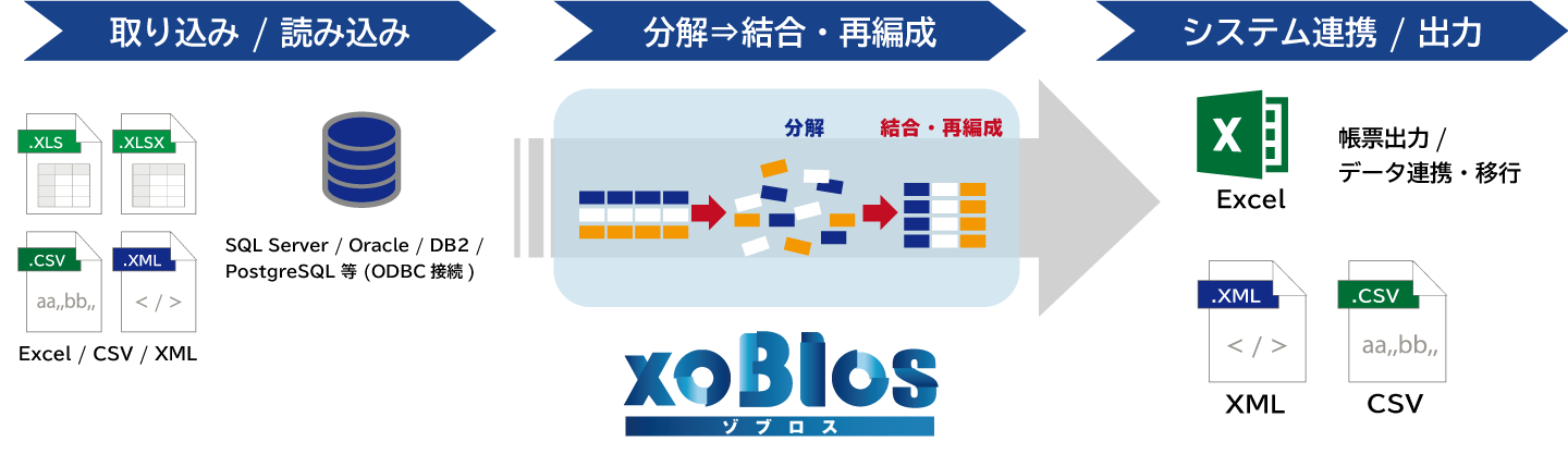 xoBlos　仕組み
