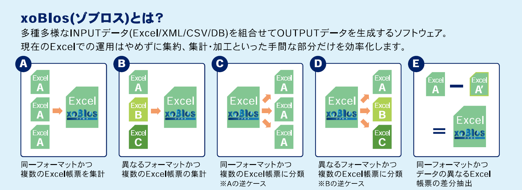 業務時間 短縮