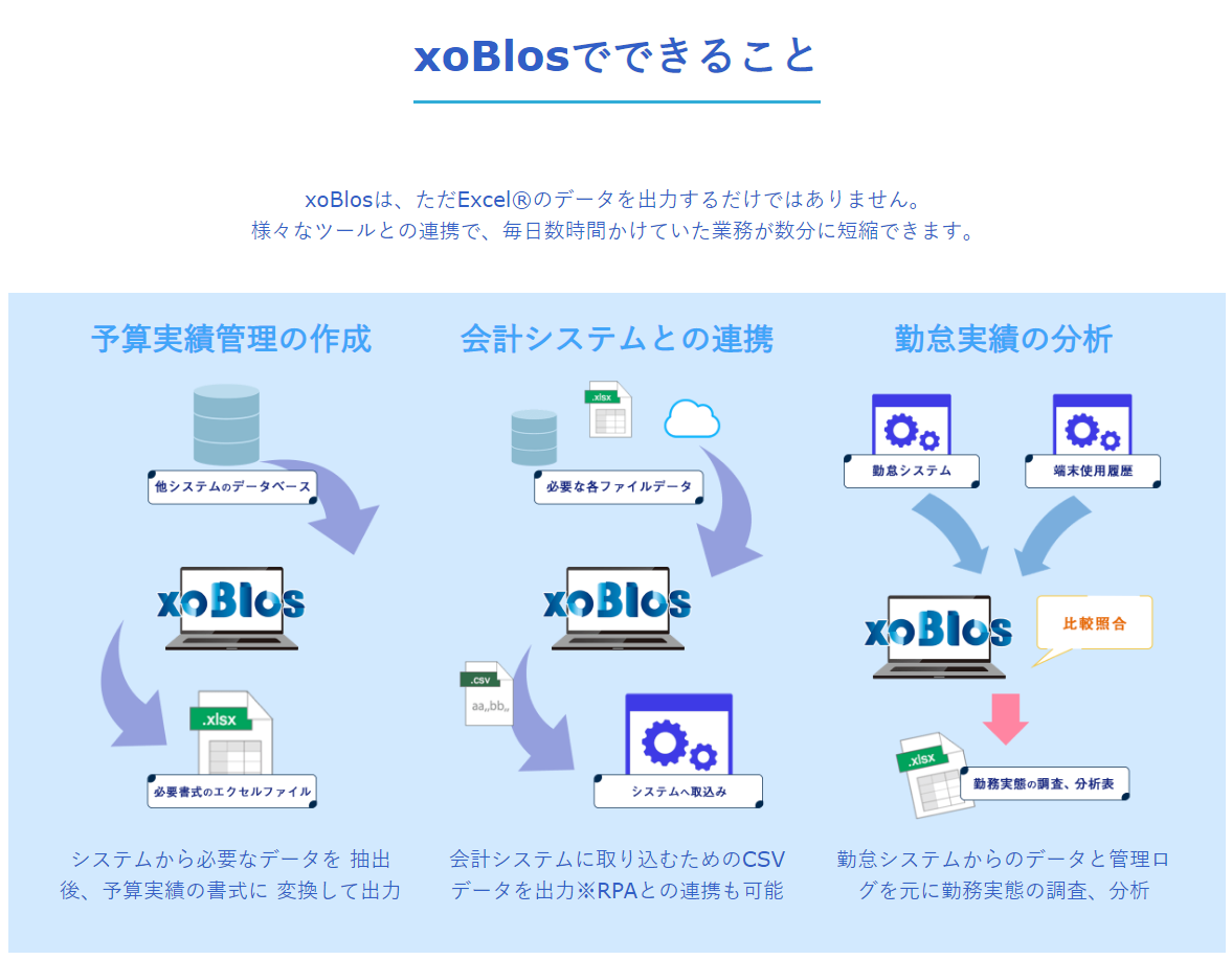業務時間 短縮