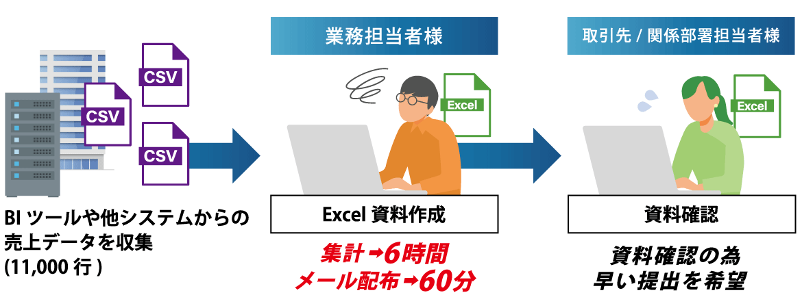 xoBlos 活用事例 導入前