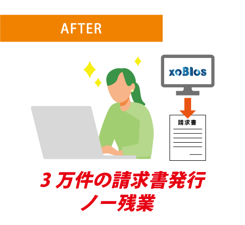 xoBlos 活用事例 導入後