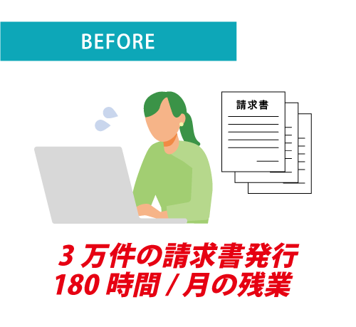 xoBlos 活用事例 導入前