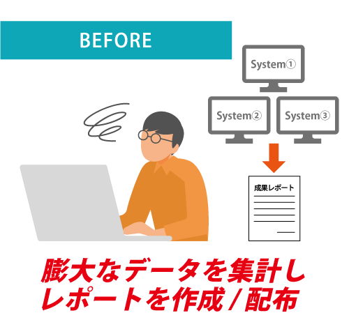 xoBlos 活用事例 導入前